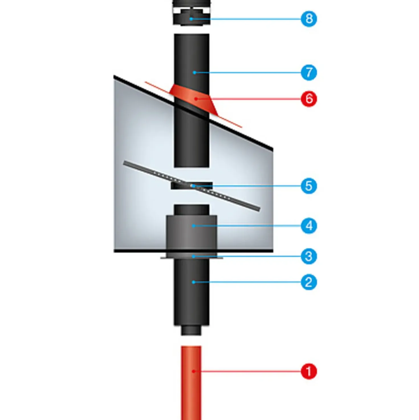Aduro skorstenspakke basis
