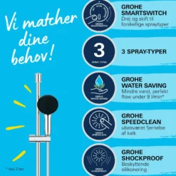 Grohe Vitallio start 110 III brusestangssæt 8,4 L