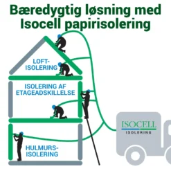 Isocell papirisolering 14 kg