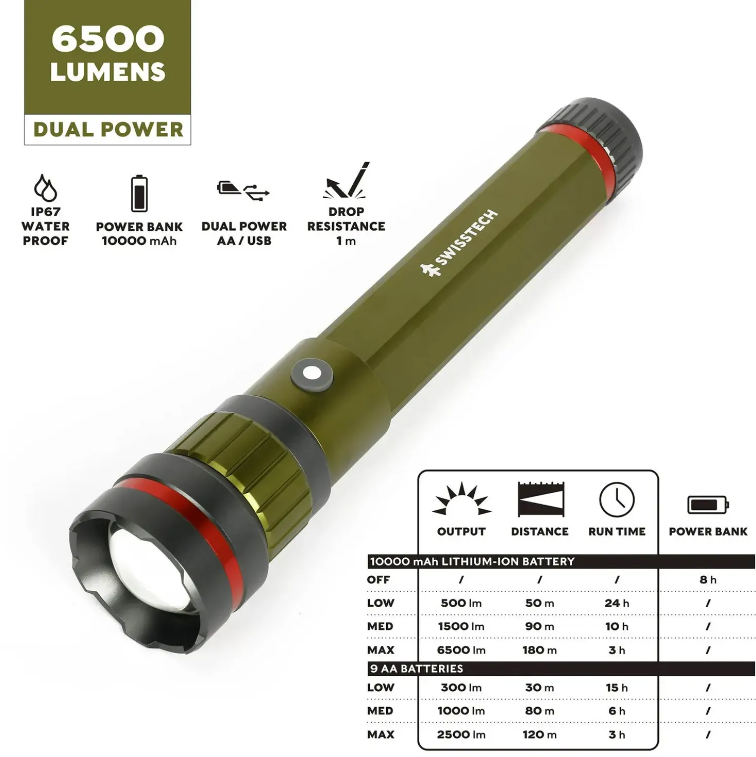 Swisstech Zuverlässig lommelygte m/powerbank 6500 lumen